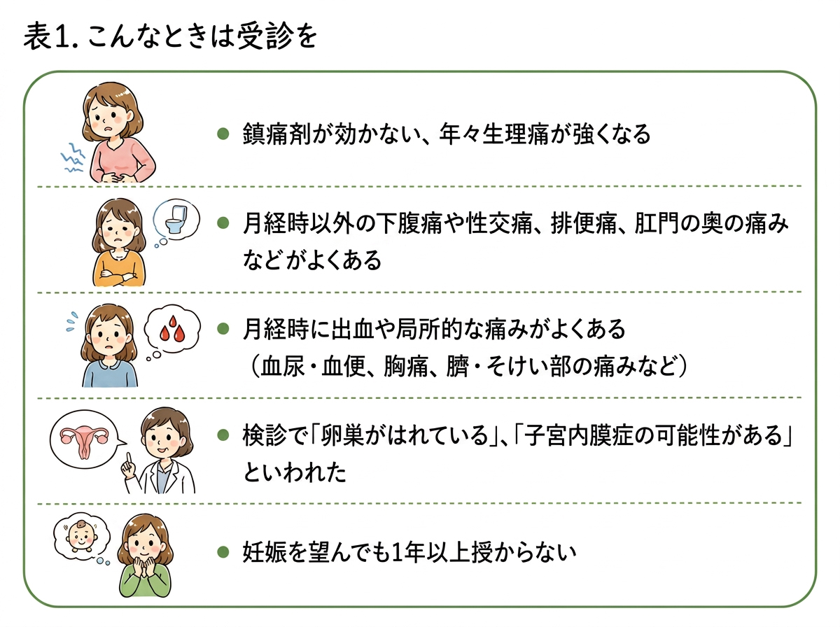 子宮内膜症の受診の目安