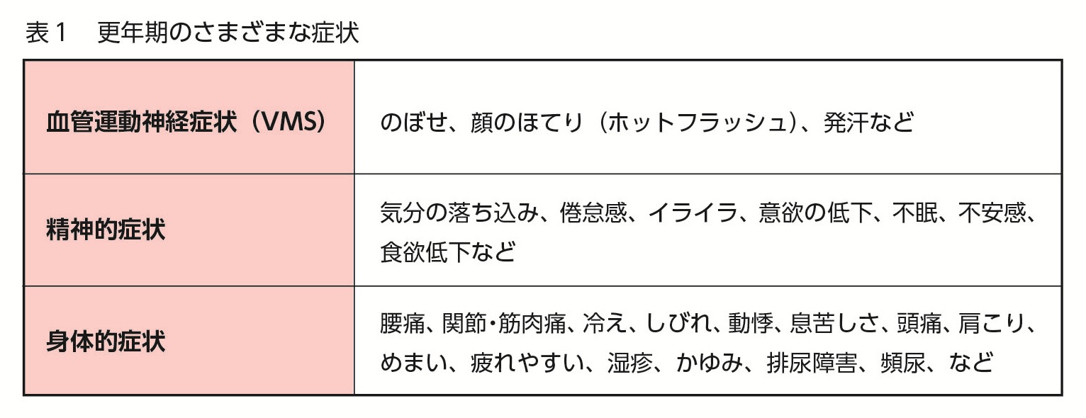 更年期にみられる症状