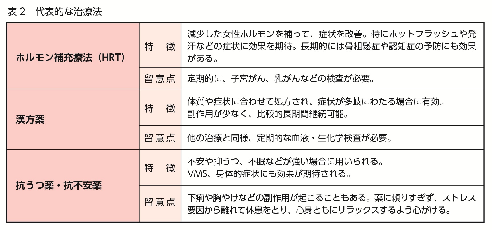 更年期障害の治療