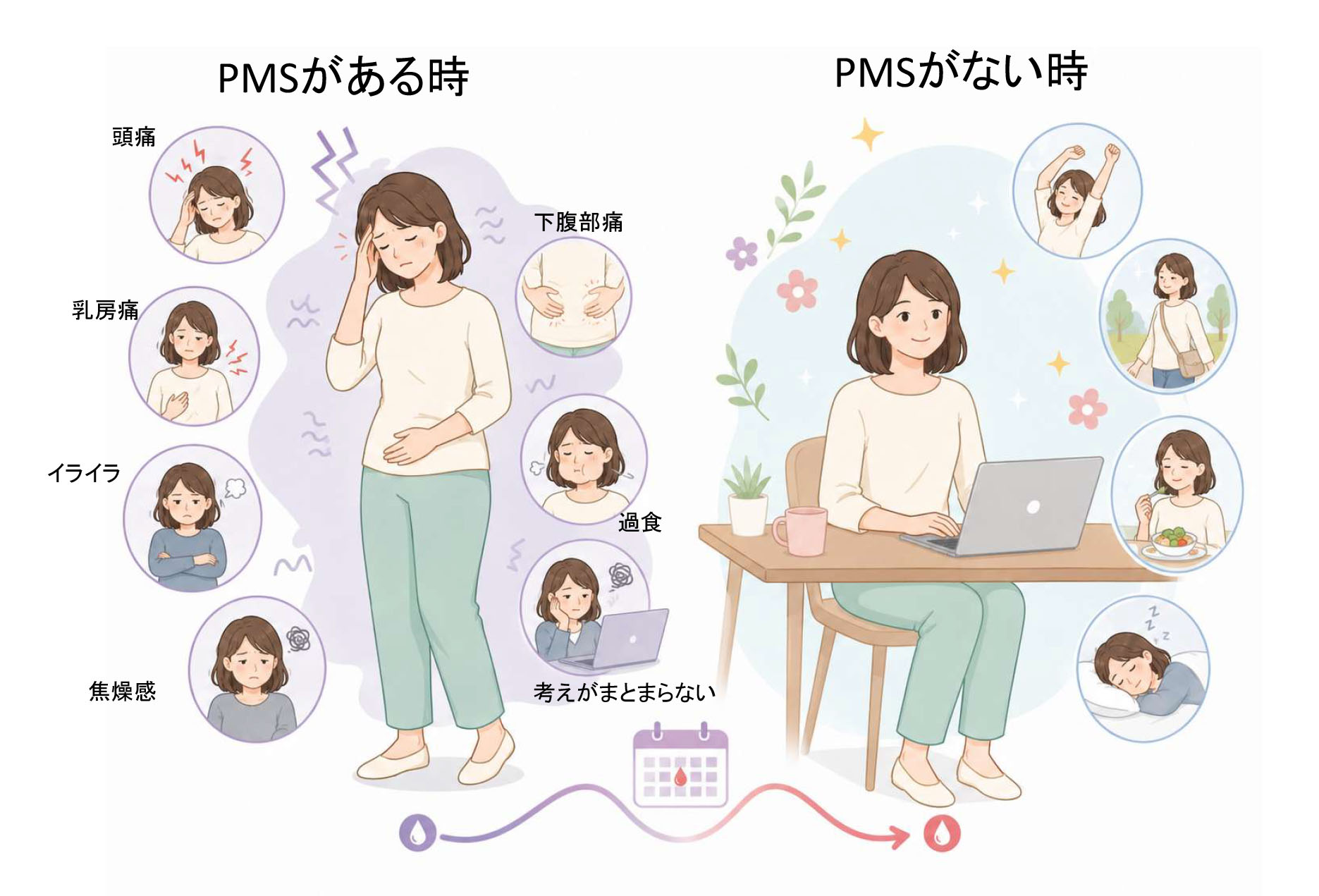 PMSのイラスト